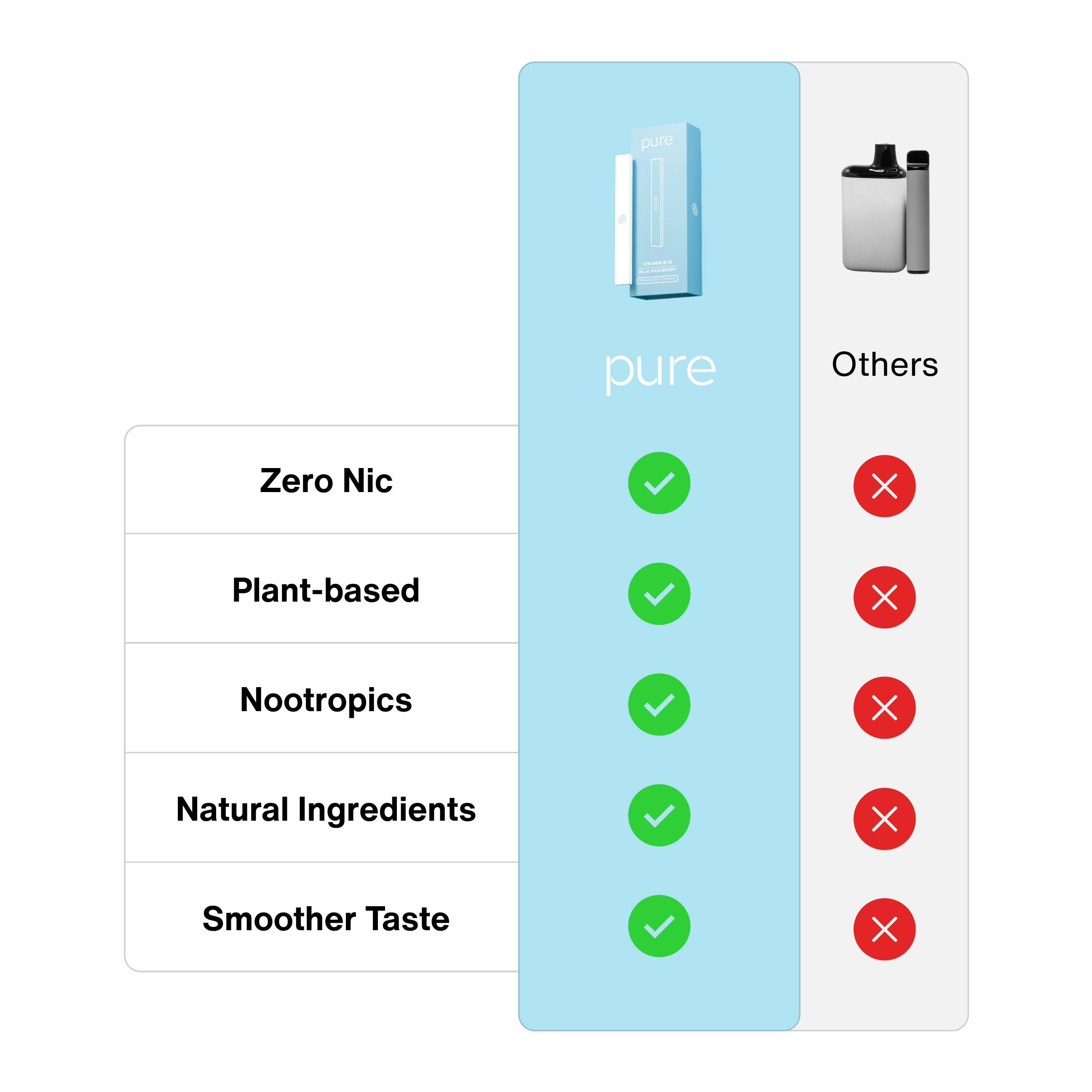 Vitamin B-12 Diffuser